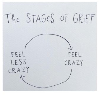 grief stages